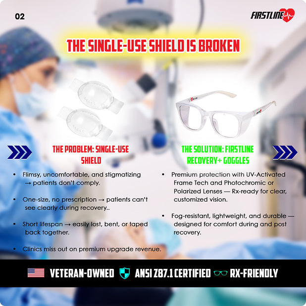 Firstline Medical Recovery+ Post-Surgical Safety Goggles