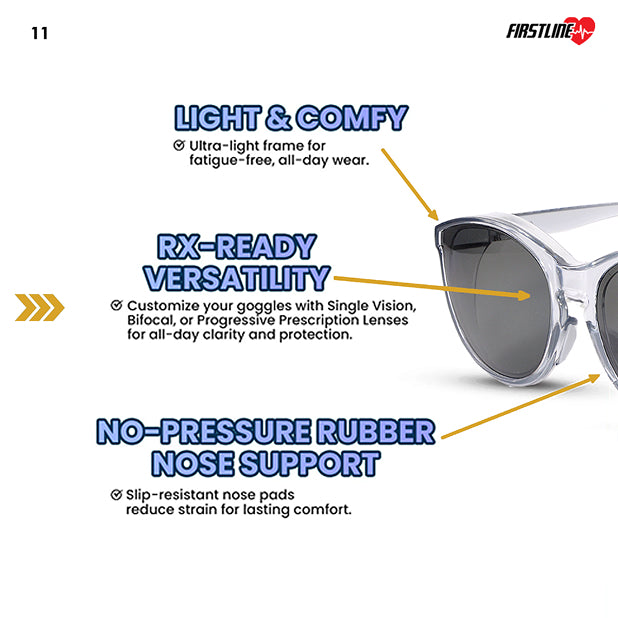c.f.goggle FIRSTLINE Pro Series Safety Goggles – IR & ANSI Z87.1 Workforce Protection